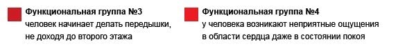Кардио Капилар - функциональные группы
